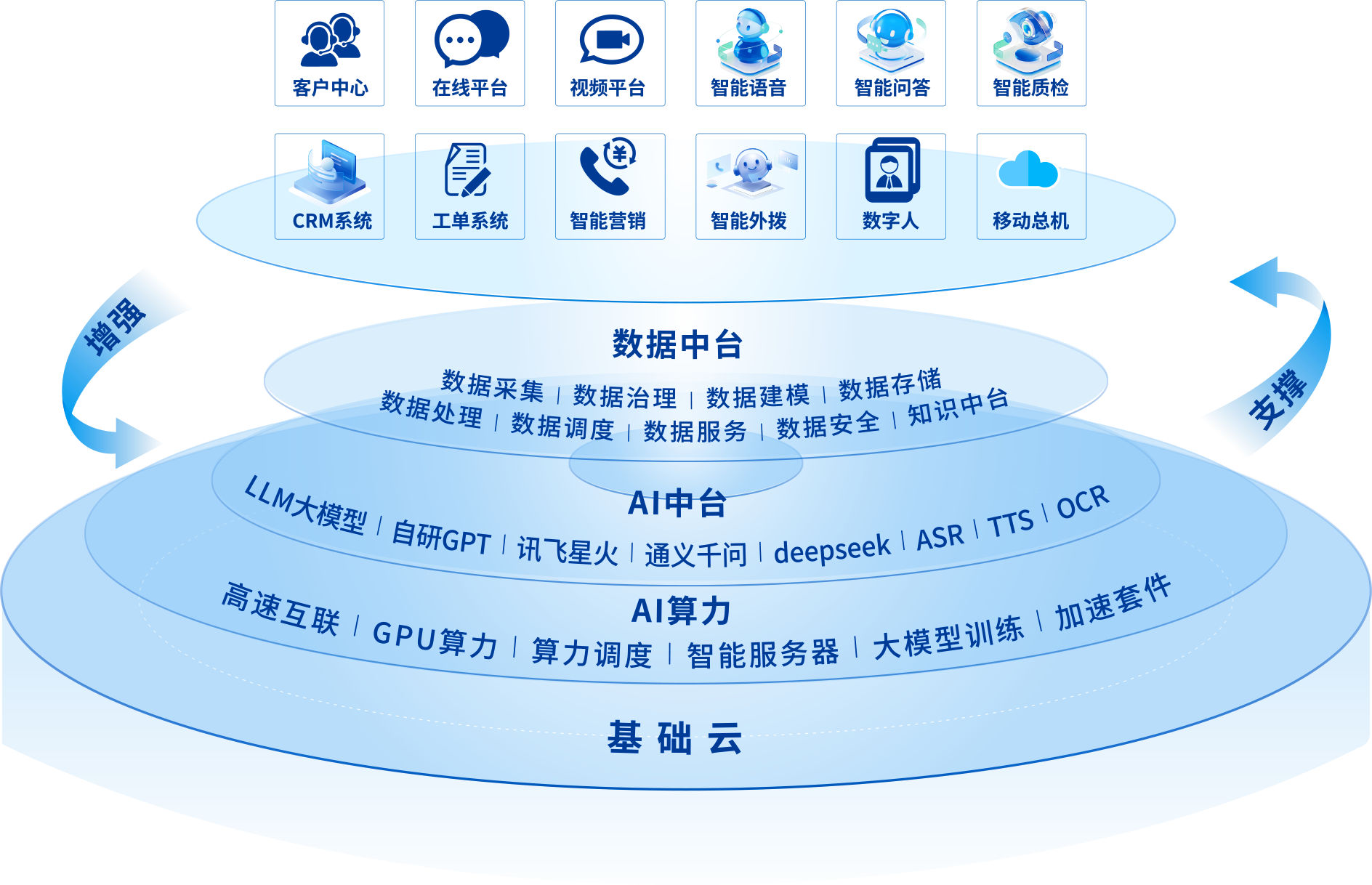 泰盈AI大模型架构