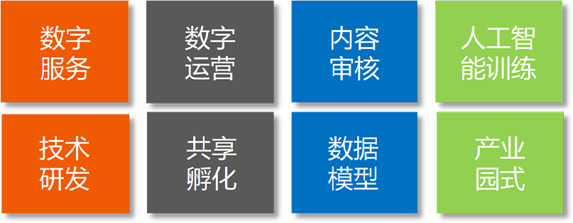 服务能力矩阵