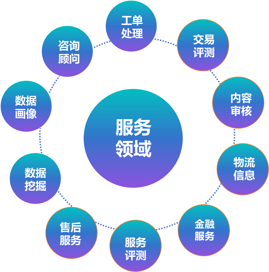 服务领域