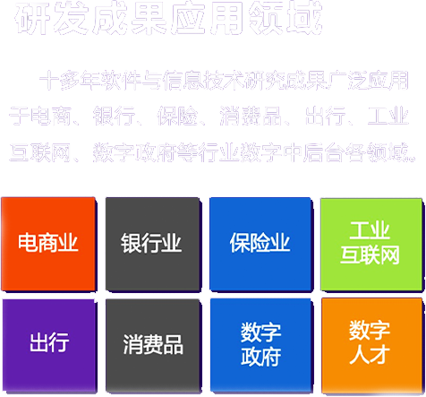 研发成果应用领域
