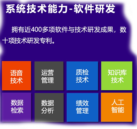 系统技术能力 - 软件研发