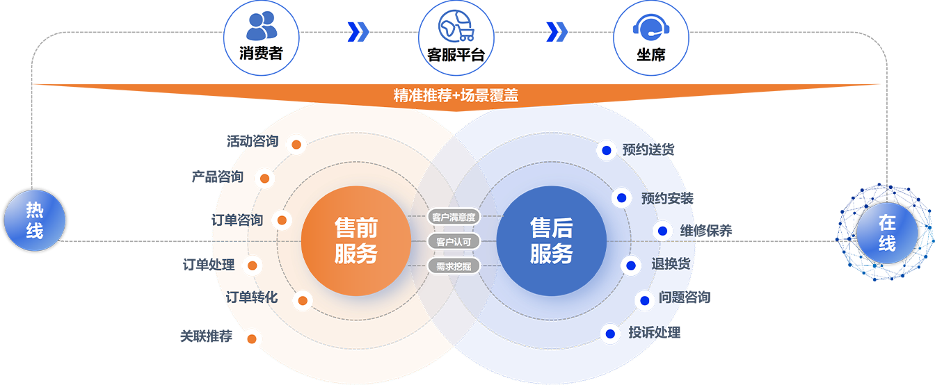 全媒体连接关系